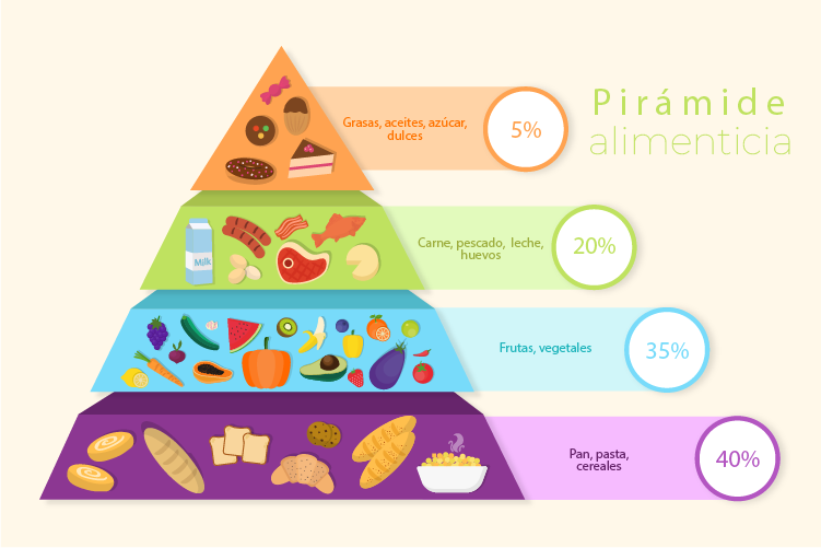 pirámide de la alimentación saludable